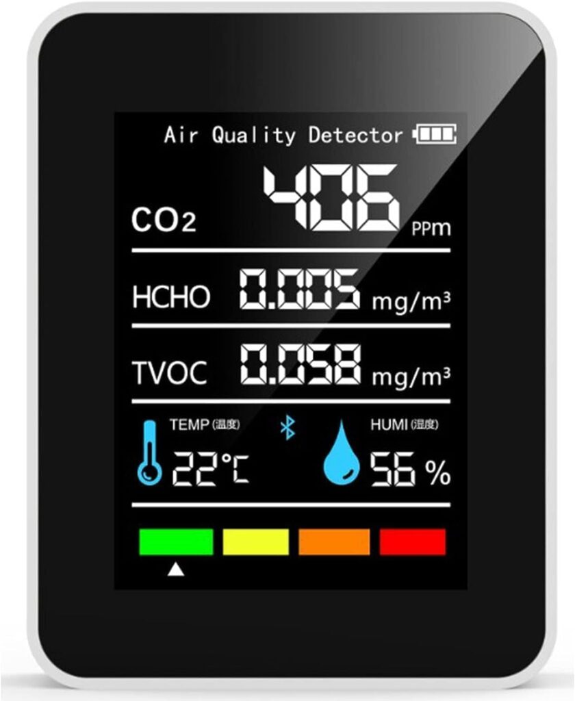 Rivelatore di CO2 Monitor di Qualità Dell'aria Interna 5 in 1: Respira Meglio, Vivi Meglio!
